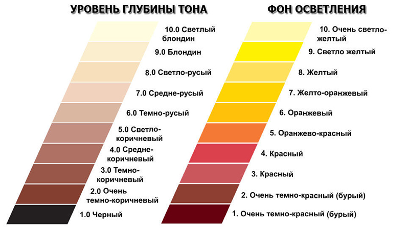 Тон осветления волос таблица